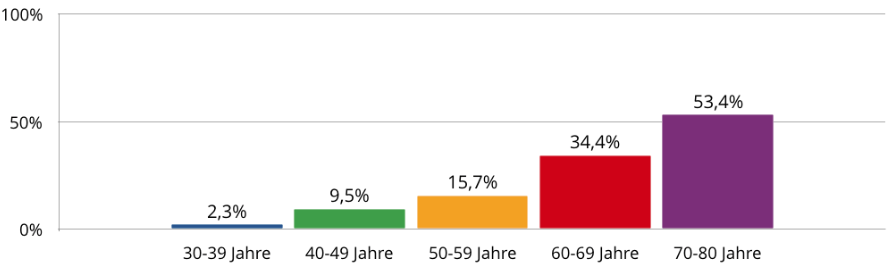 40 Jahre alter Mann aus 25 Jahren Frau